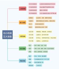 中山店幼小衔接